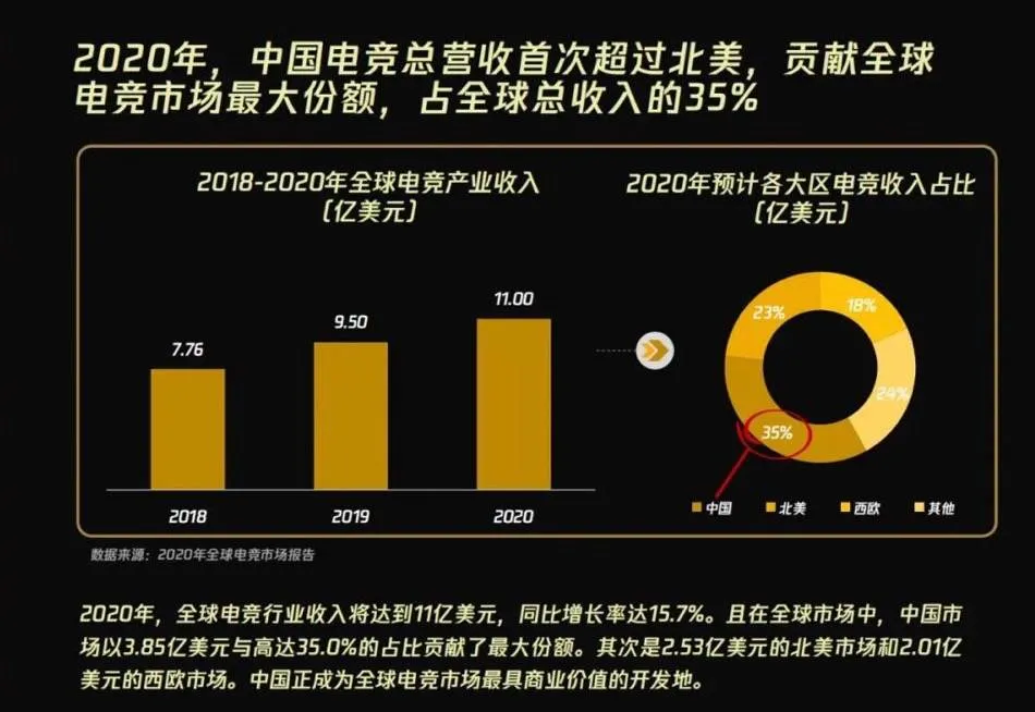  电竞周边市场火爆，衍生品开发激发消费潜力